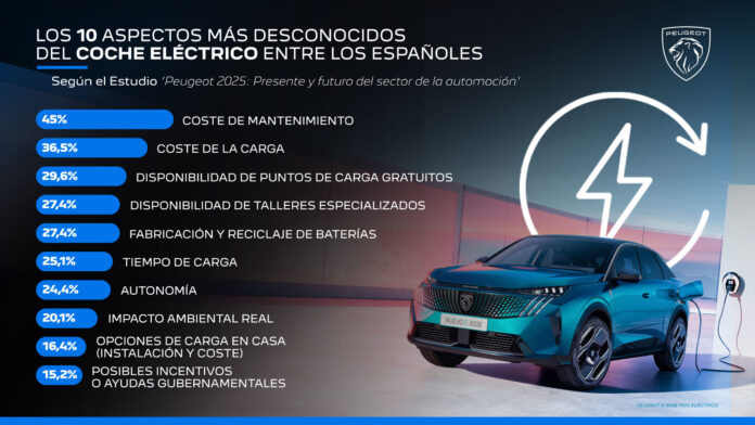 infografiapeugeotdesconocimientoelectricos1-68496c68433dc-scaled.jpg